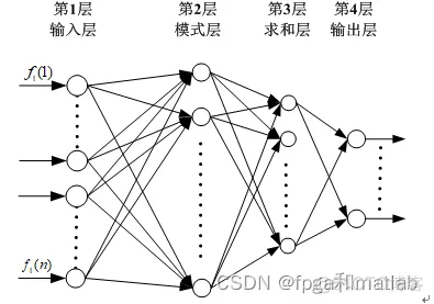 分别使用BP/RBF/GRNN神经网络识别航迹异常matlab仿真_BP_07